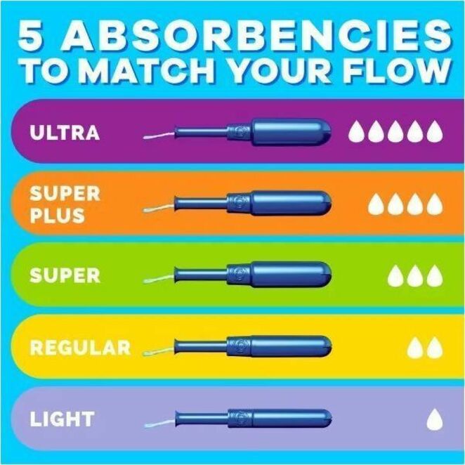 Tampax Pearl Regular Tampons - Regular - Plastic Applicator - Anti-leak, Comfortable, Anti-slip, Odor-free, Unscented, A