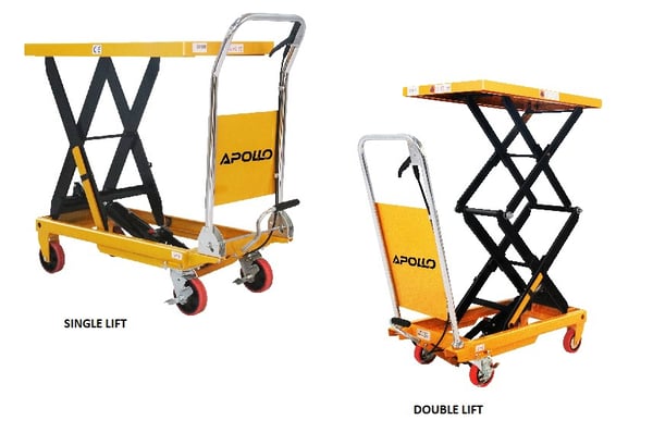 Scissor Lift Tables