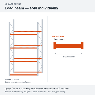 Shelving & Racks