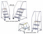 Options for Stainless & Aluminum Rolling Ladders A-20"D TOP STEP