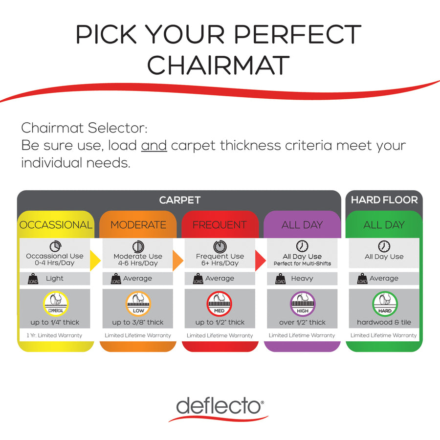 Deflecto ExecuMat for Carpet - Carpeted Floor - 60" Length x 46" Width x 0.333" Thickness - Vinyl - Clear - 1 Each