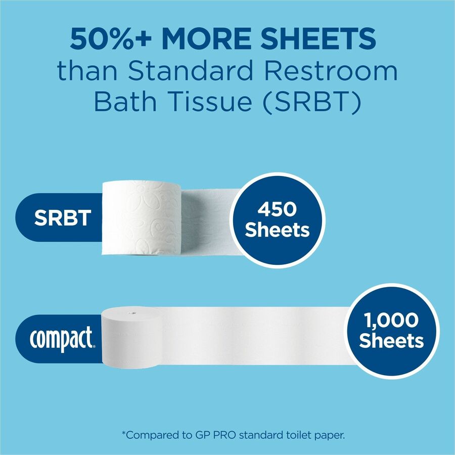 Compact Coreless Recycled Toilet Paper - 2 Ply - 4.05" Width x 3.85" Length - 1000 Sheets/Roll - White - 36 / Carton