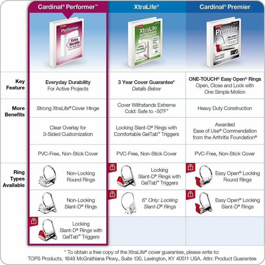 Cardinal® Performer ClearVue Slant-D Ring Binder - 1" Binder Capacity - Letter - 8 1/2" x 11" Sheet Size - 240 Sheet Cap
