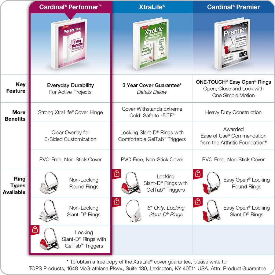 Cardinal® Performer ClearVue 5" Slant-D Binder - 5" Binder Capacity - Letter - 8 1/2" x 11" Sheet Size - 1050 Sheet Capa