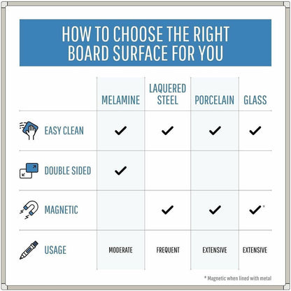 MasterVision Earth Silver Easy-Clean Dry-erase Board - 36" (3 ft) Width x 24" (2 ft) Height - Melamine Surface - Aluminu
