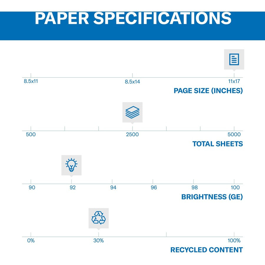 Hammermill Great White Recycled Copy Paper - White - 92 Brightness - 11" x 17" - 20 lb Basis Weight - 1 Ream