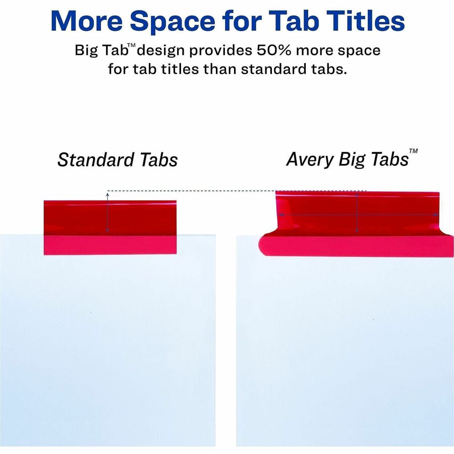 Avery 5-Tab Binder Dividers, Insertable Multicolor Big Tabs, 1 Set (11121) - 5 x Divider(s) - 5 Tab(s) - Digit - 5 - 5 T