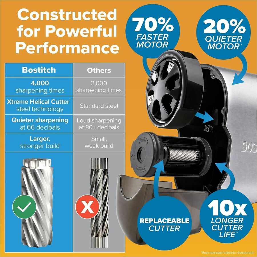 Bostitch QuietSharp Glow Antimicrobial Classroom Electric Pencil Sharpener - Desktop - 9" Height x 6.1" Width - Metal - 