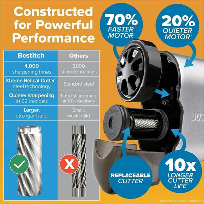 Bostitch QuietSharp Glow Antimicrobial Classroom Electric Pencil Sharpener - Desktop - 9" Height x 6.1" Width - Metal - 