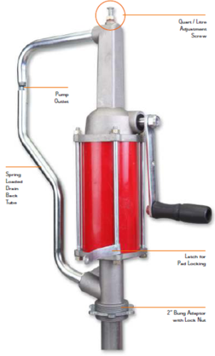 Action Pump Quart Stroke Pump