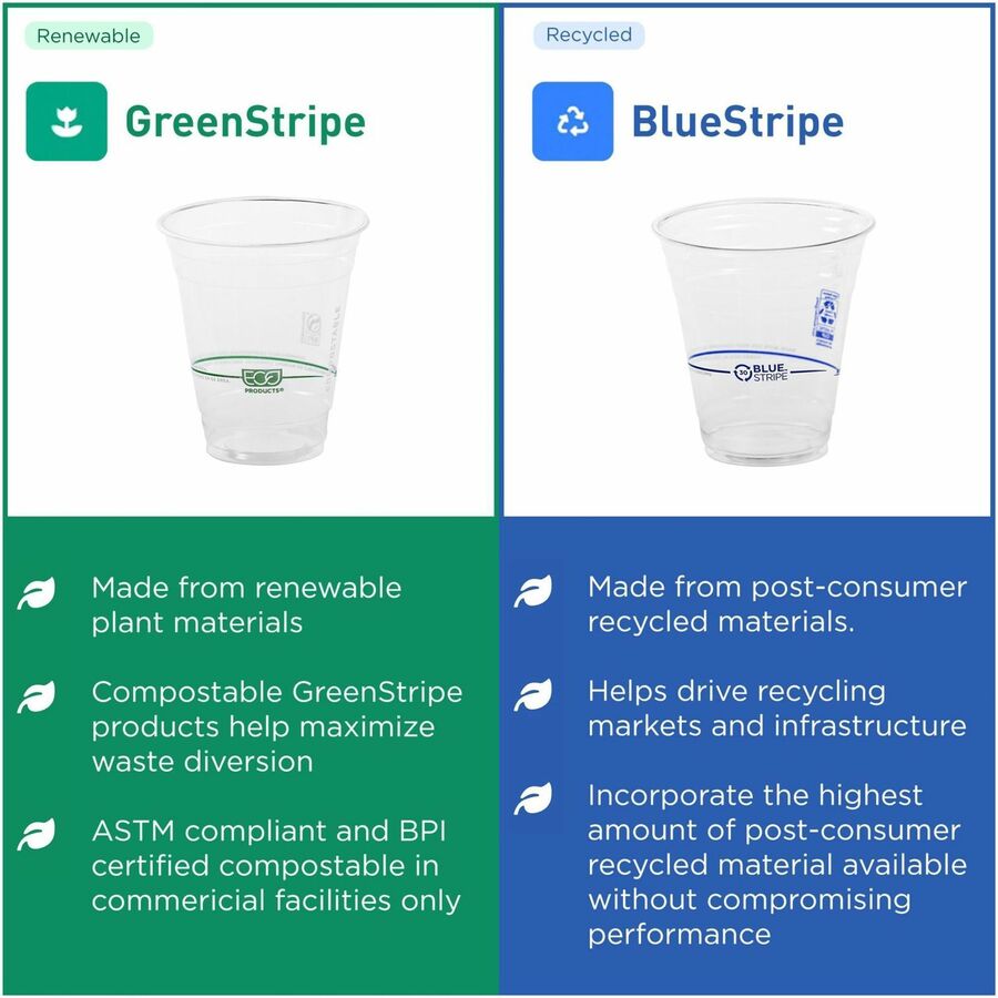 Eco-Products 9 oz GreenStripe Cold Cups - 9 fl oz - Clear - Polylactic Acid (PLA) - Cold Drink - 50/Pack - 20 / Carton