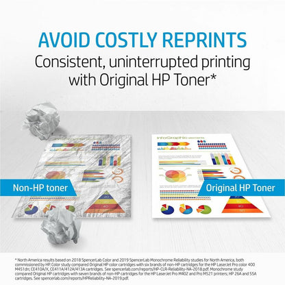 HP 828A LaserJet Image Drum - Laser Print Technology - 30000 - Yellow - OEM - 1 Each