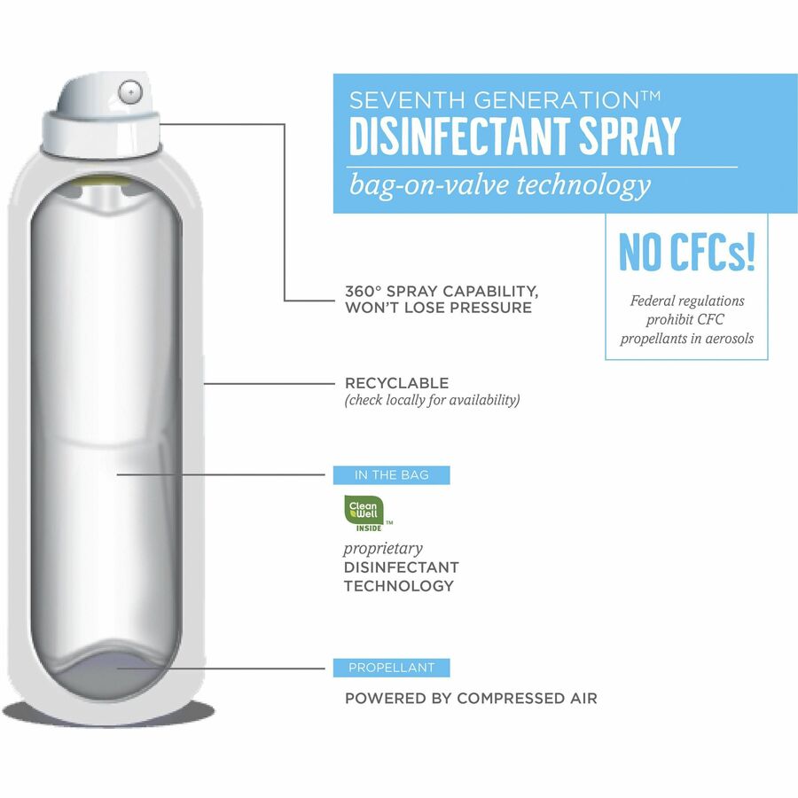 Seventh Generation Disinfectant Cleaner - For Day Care - 13.9 fl oz (0.4 quart) - Eucalyptus Spearmint & Thyme Scent - 1
