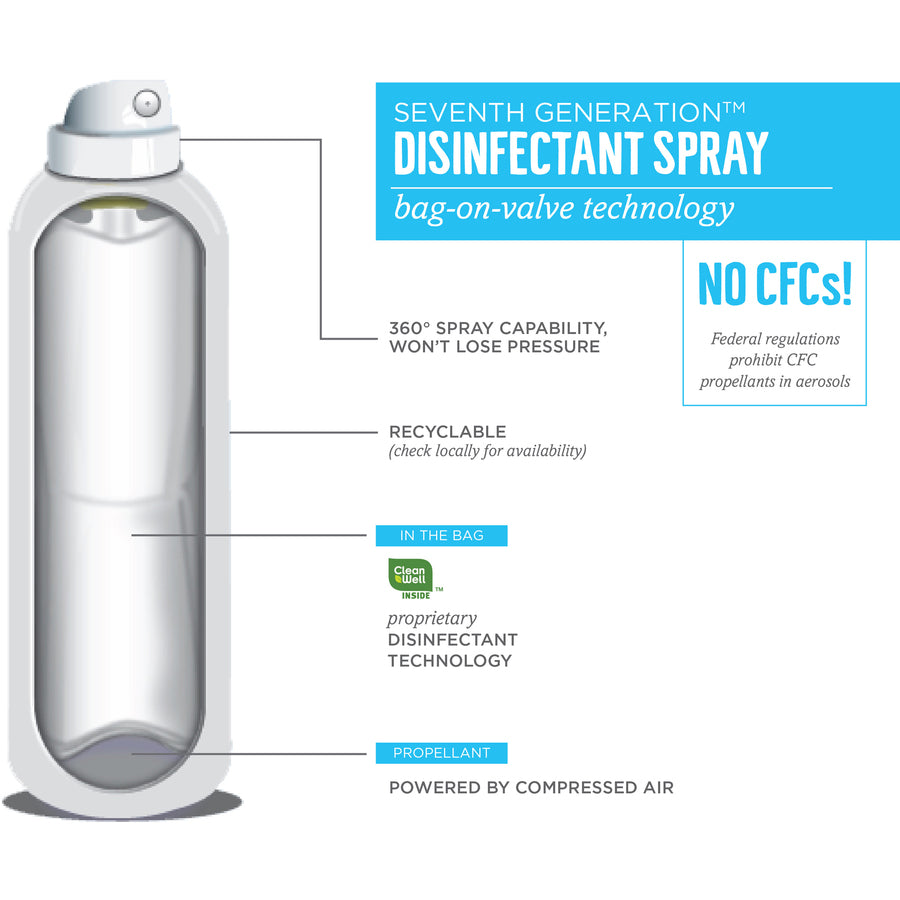 Seventh Generation Disinfectant Cleaner - For Day Care - 13.9 fl oz (0.4 quart) - Eucalyptus Spearmint & Thyme Scent - 8