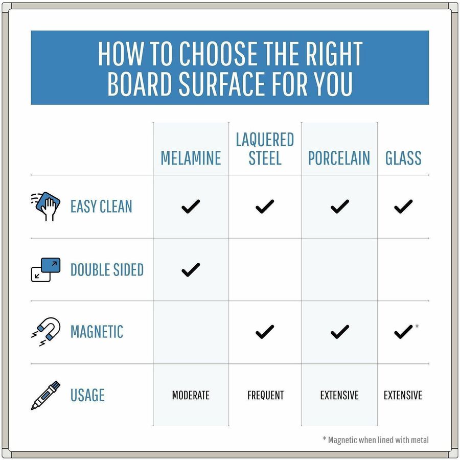 MasterVision Ayda Steel Dry Erase Board - 48" (4 ft) Width x 36" (3 ft) Height - White Steel Surface - Aluminum Frame - 