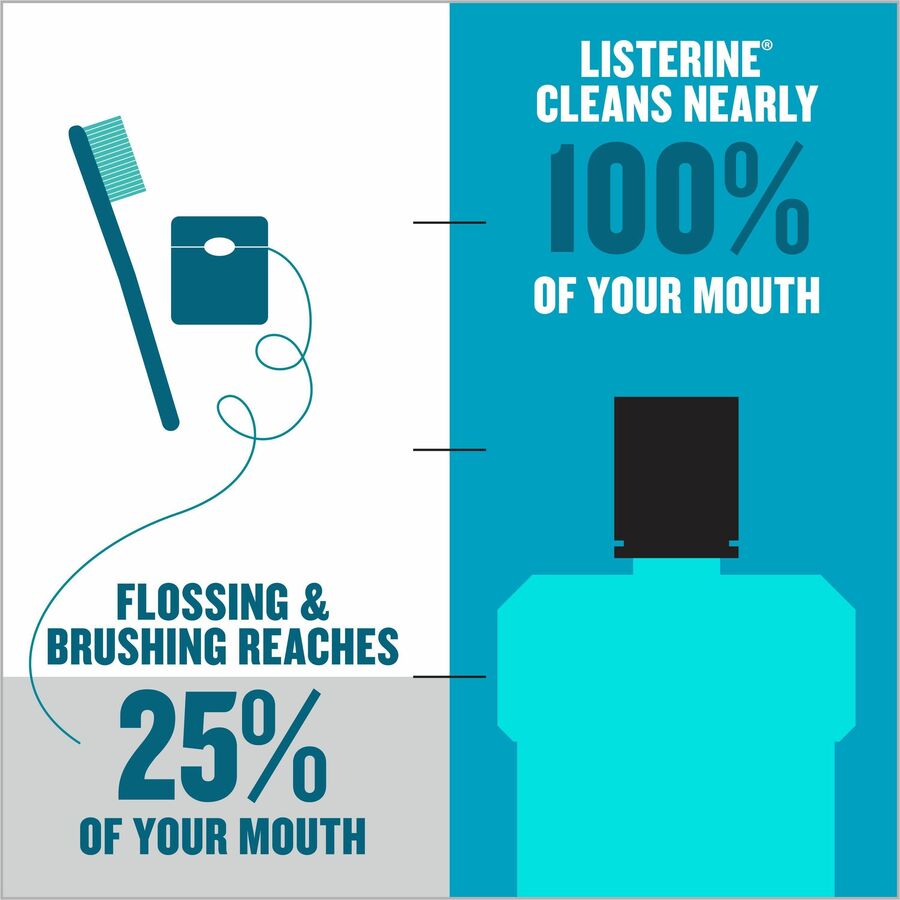 LISTERINE® Cool Mint Antiseptic Mouthwash - For Plaque, Bad Breath, Gingivitis - Mint - 1.59 quart - 6 / Carton