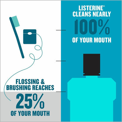 LISTERINE® Cool Mint Antiseptic Mouthwash - For Plaque, Bad Breath, Gingivitis - Mint - 1.59 quart - 6 / Carton