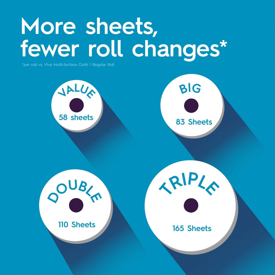Viva VIVA Choose-A-Sheet Paper Towels - 1 Ply - 165 Sheets/Roll - White - 6 / Pack