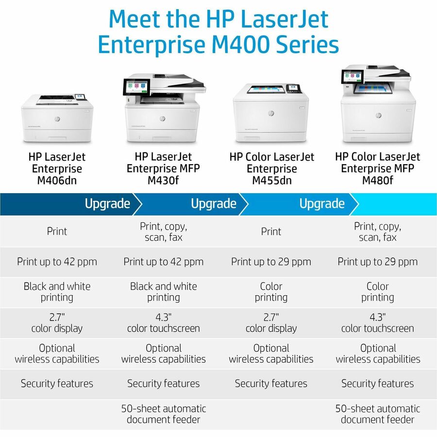 HP LaserJet Enterprise M480f Laser Multifunction Printer - Color - Copier/Fax/Printer/Scanner - 27 ppm Mono/27 ppm Color