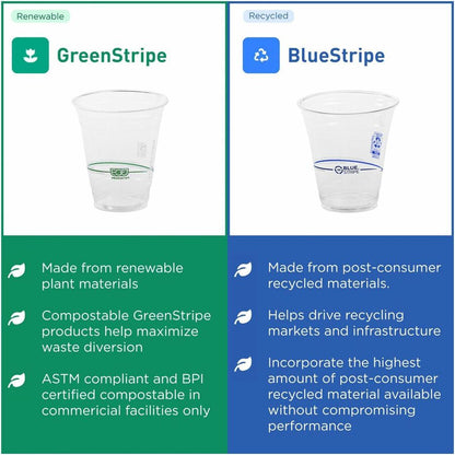 Eco-Products 12 oz GreenStripe Cold Cups - 12 fl oz - Clear, Green - Polylactic Acid (PLA) - Cold Drink - 1 Pack