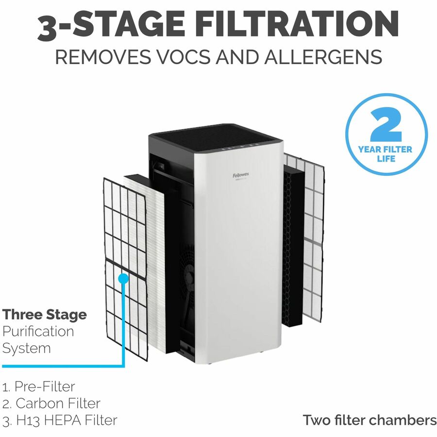 AeraMax SV Air Purifier - True HEPA - 1500 Sq. ft. - White - 1 Each