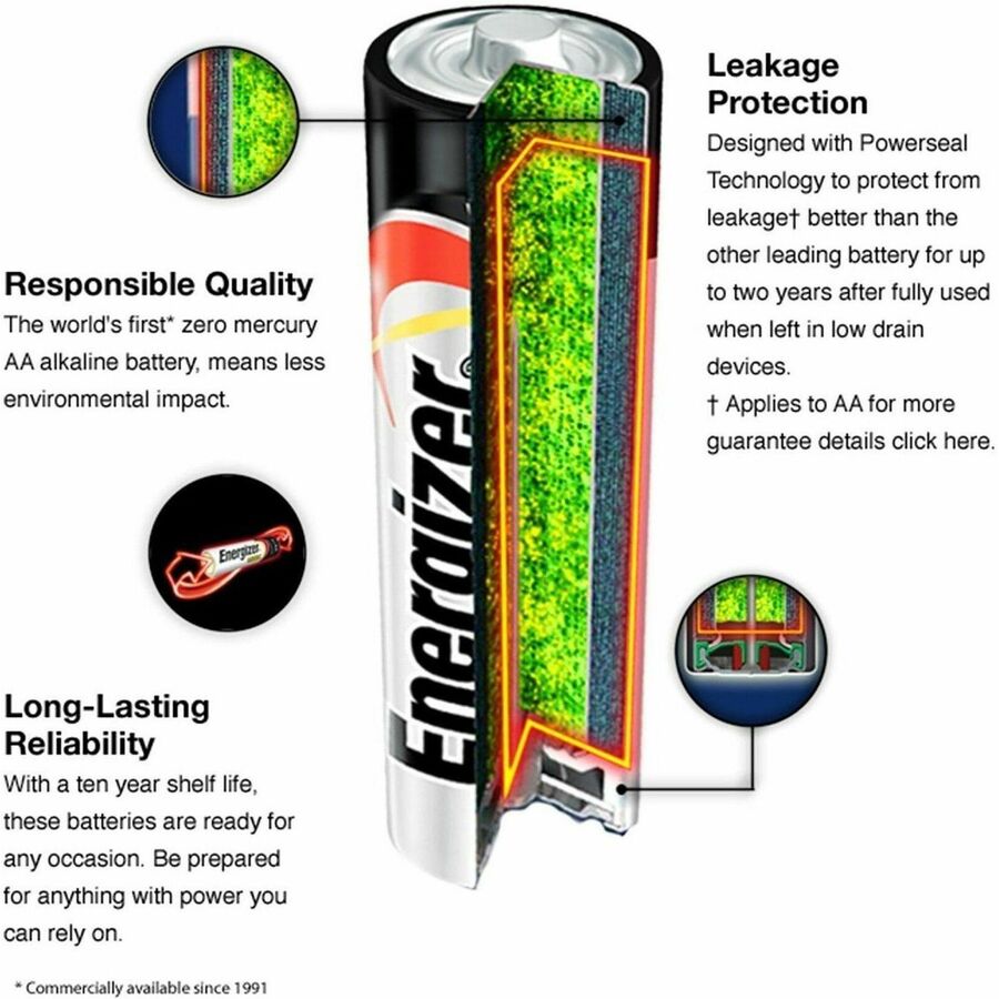 Energizer Max AA Alkaline Battery 4-Packs - For Multipurpose, Digital Camera, Toy - AA - 4/Pack - 6 / Carton