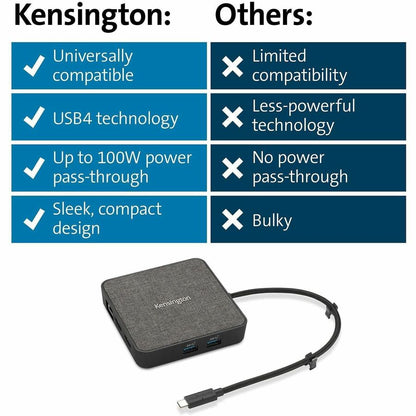 Kensington MD120U4 USB4 Portable Docking Station - for Monitor, Notebook - USB4 - 2 Displays Supported - 4K, 8K - 3840 x