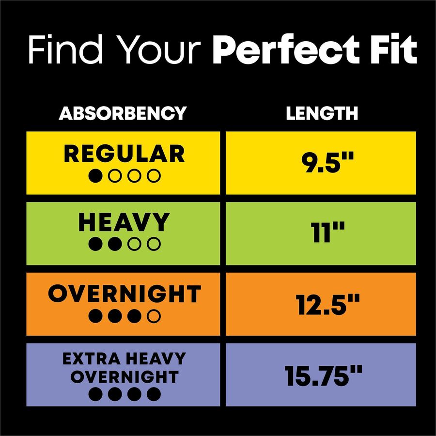 U by Kotex Ultra Thin Overnight Pads - With Wings - Individually Wrapped, Anti-leak, Absorbent, Odor-absorbing - 13/Box 
