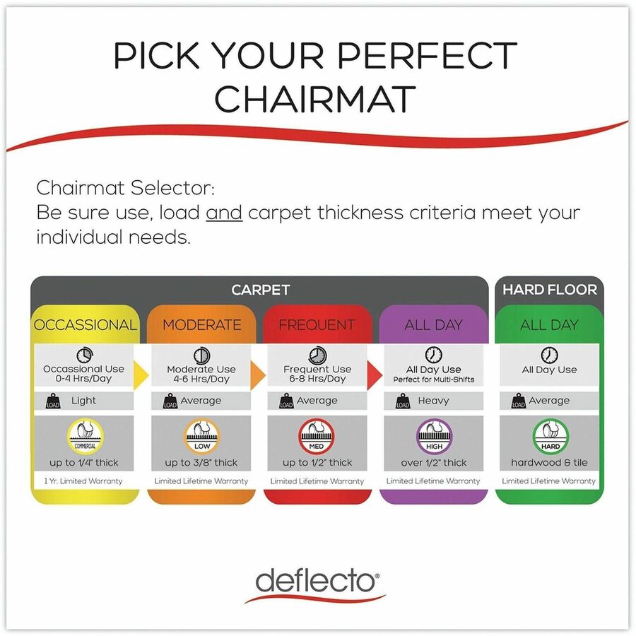 Deflecto SuperMat Medium Pile Carpet Chairmat - Medium Pile Carpet, Commercial, Home Office, Indoor, Floor - 48" Length 