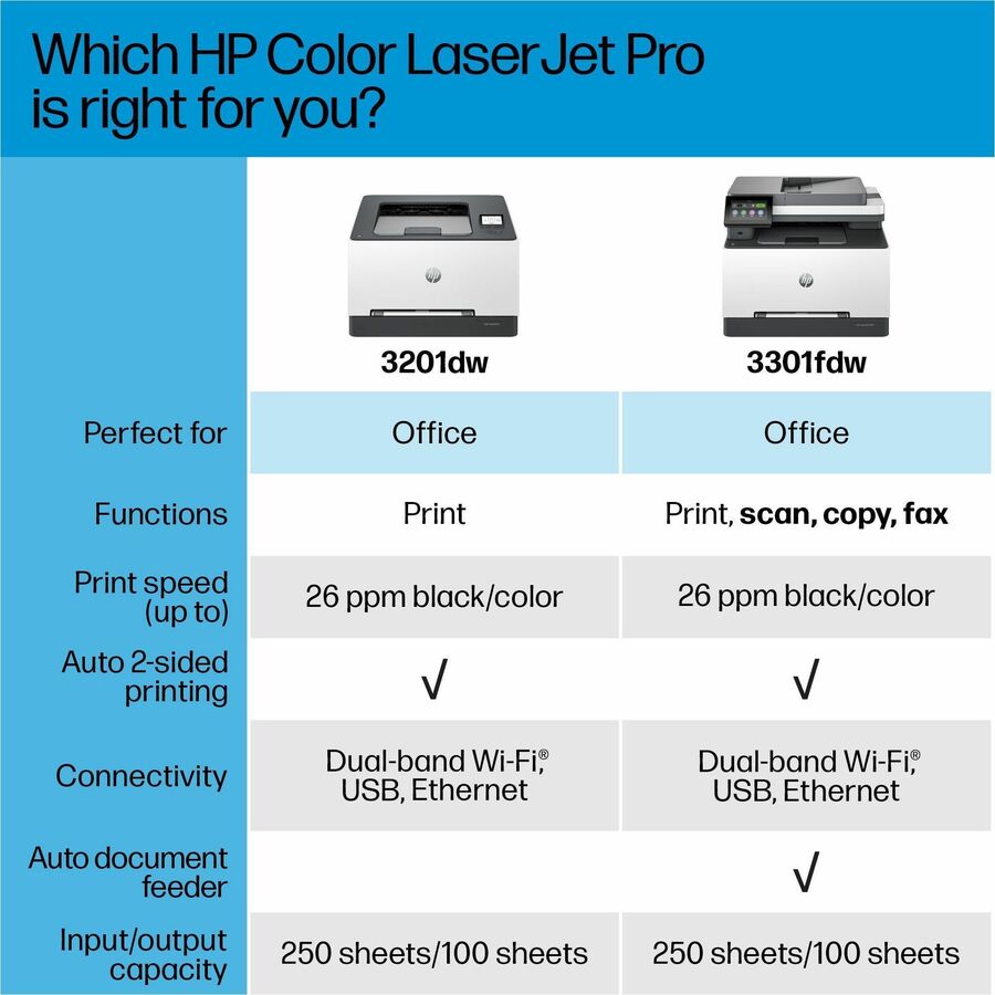 HP LaserJet Pro 3201dw Wireless Laser Printer - Color - 26 ppm Mono / 26 ppm Color - 600 x 600 dpi Print (600 x 600 dpi 