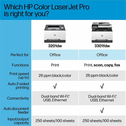 HP LaserJet Pro 3201dw Wireless Laser Printer - Color - 26 ppm Mono / 26 ppm Color - 600 x 600 dpi Print (600 x 600 dpi 