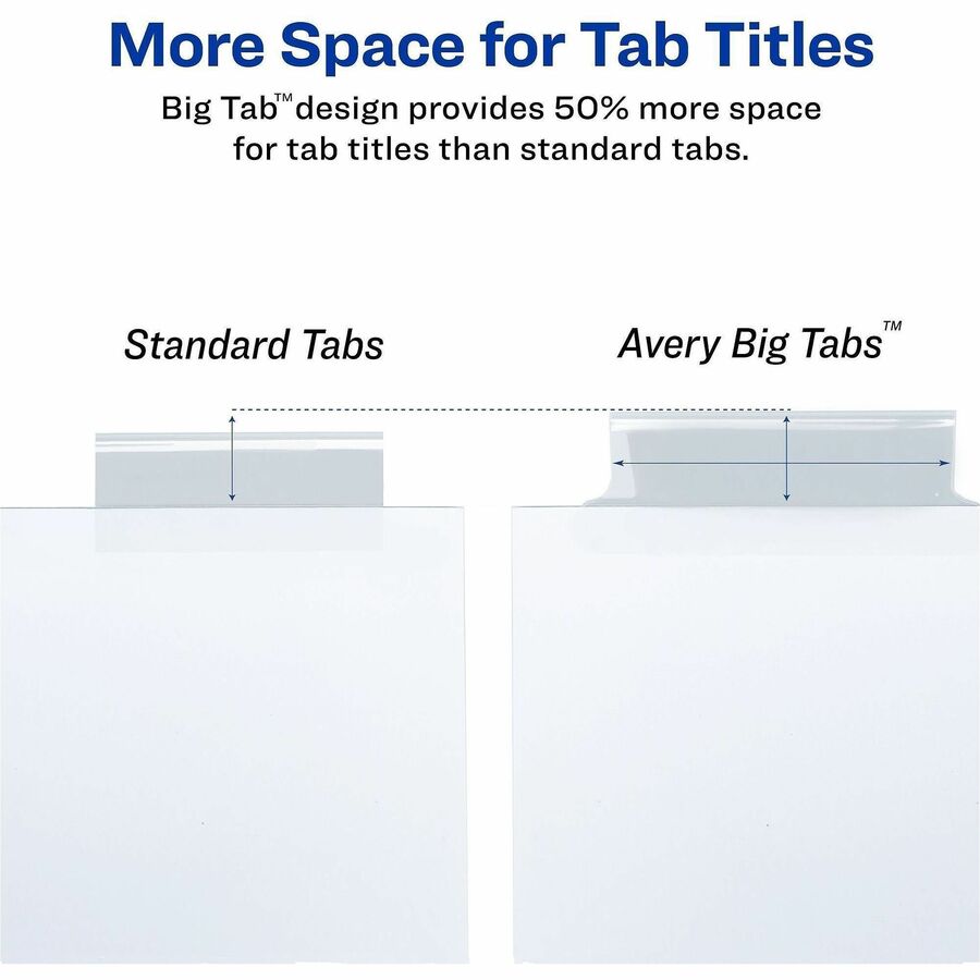 Avery® Big Tab Insertable Dividers - Reinforced Gold Edge - 5 Print-on Tab(s) - 5 Tab(s)/Set - 8.5" Divider Width x 11" 