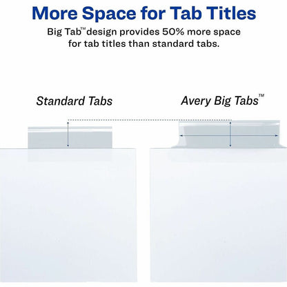 Avery® Big Tab Insertable Dividers - Reinforced Gold Edge - 5 Print-on Tab(s) - 5 Tab(s)/Set - 8.5" Divider Width x 11" 