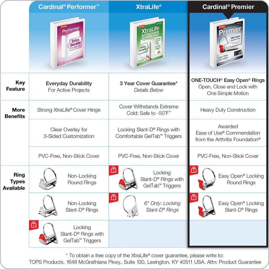 Cardinal® Premier ONE-TOUCH® Easy Open® Locking Slant-D® Rings Binder - 5" Binder Capacity - Letter - 8 1/2" x 11" Sheet