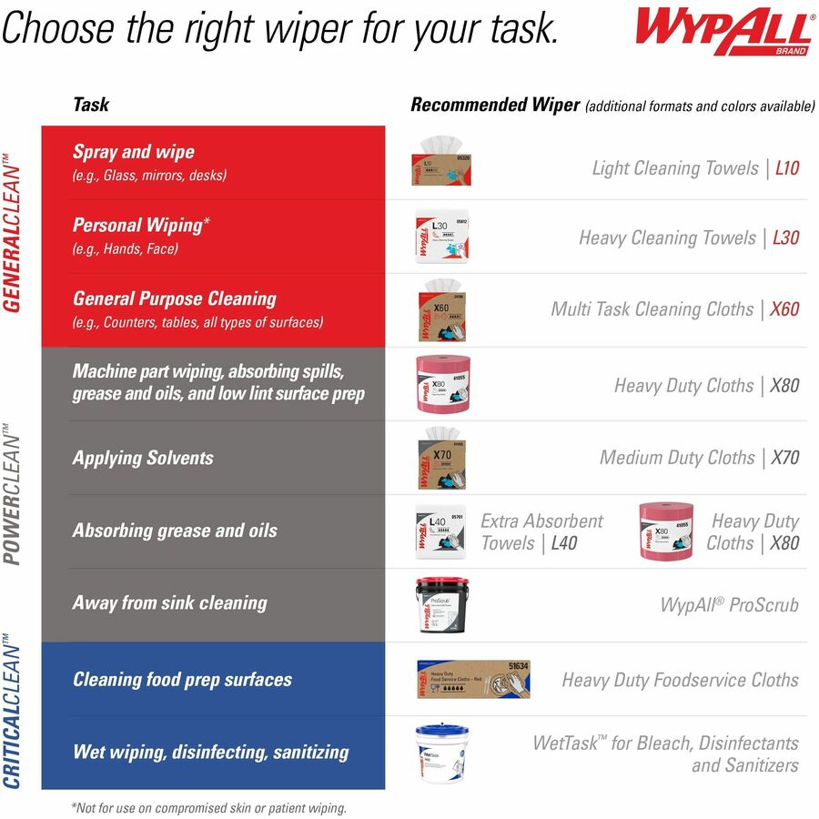Wypall PowerClean L40 Extra Absorbent Towels - WhitePack - 56/Pack - 18 / Carton
