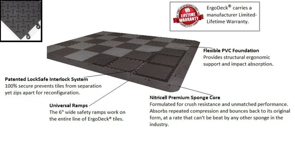 ErgoDeck® Max