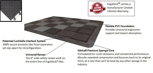 ErgoDeck® Max