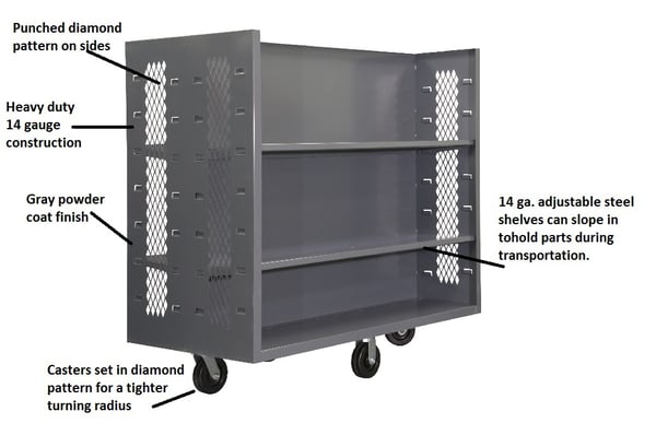 Tilted Shelf Trucks