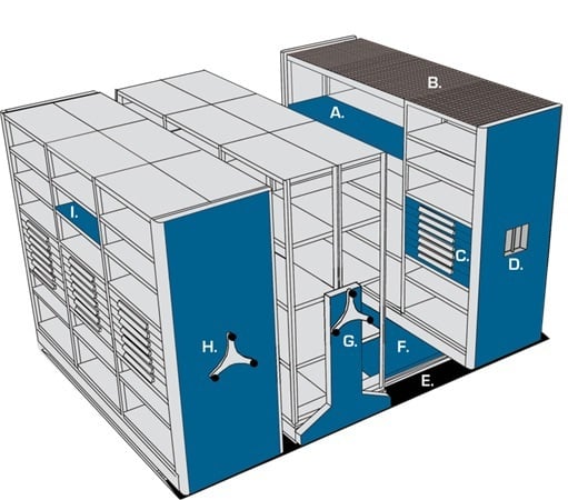 Mobile Aisle Systems