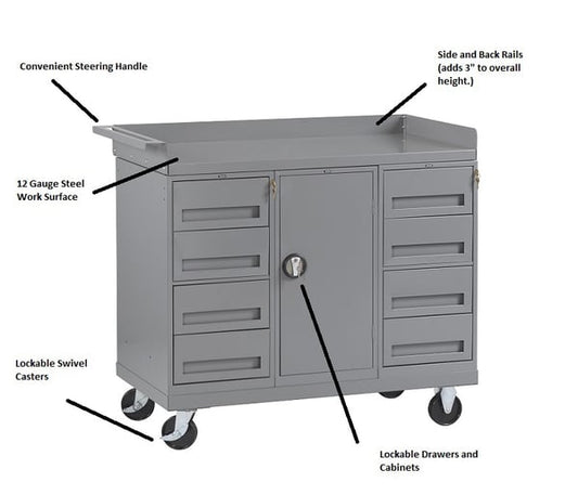 Tennsco Modular Mobile Units