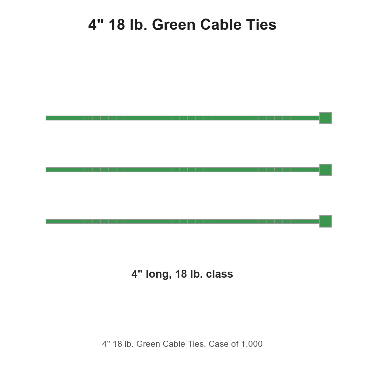 4" 18 lb. Green Cable Ties, Case of 1,000