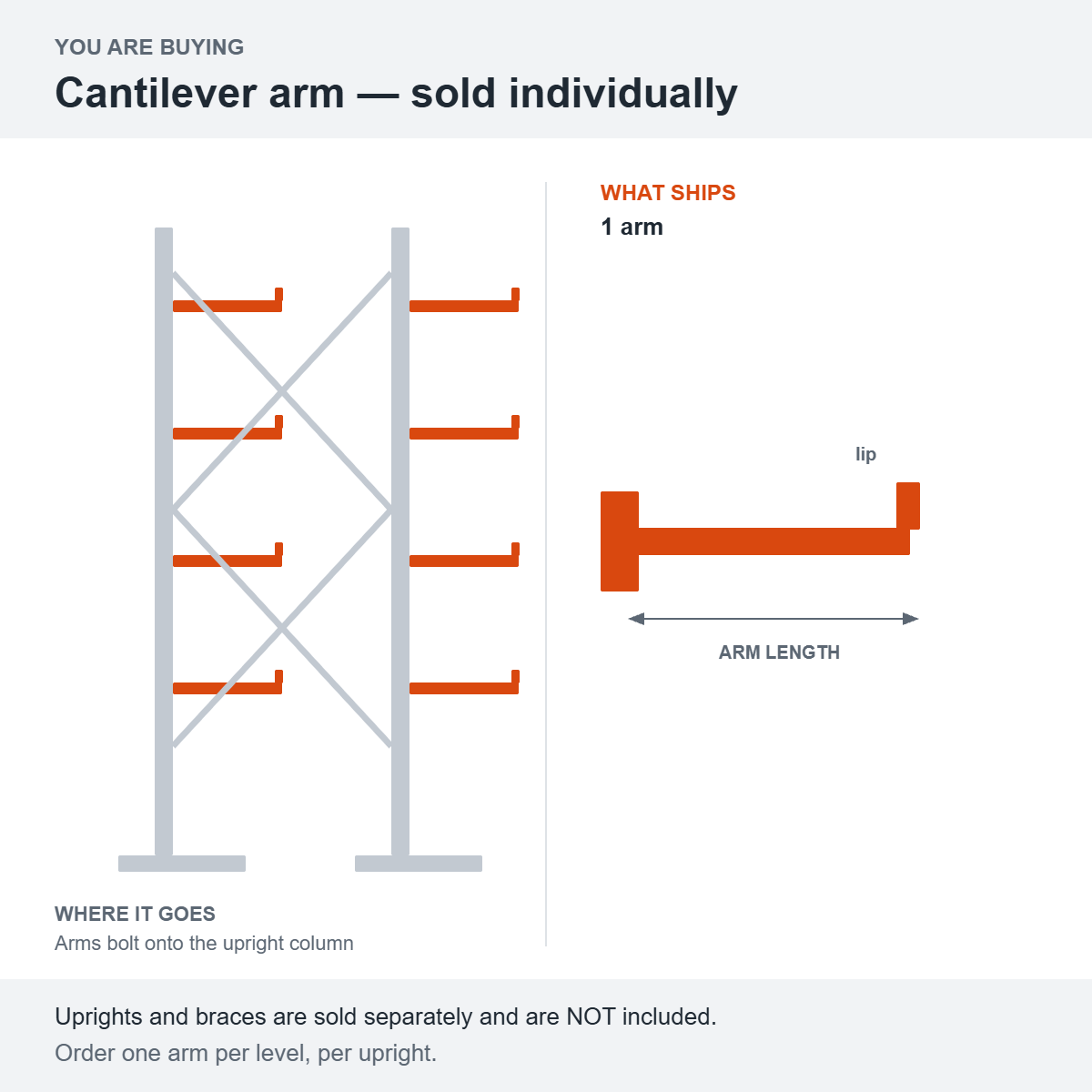 Diagram showing what ships: 1 arm. Uprights and braces are sold separately and are NOT included.