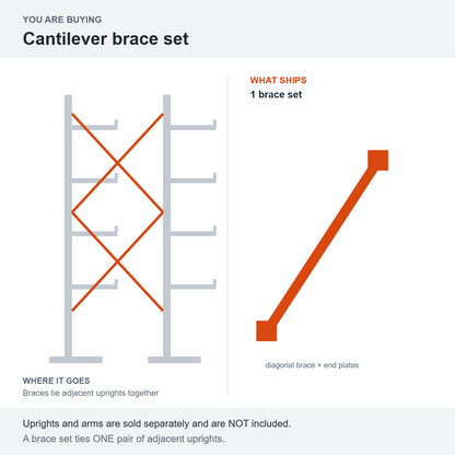 Diagram showing what ships: 1 brace set. Uprights and arms are sold separately and are NOT included.
