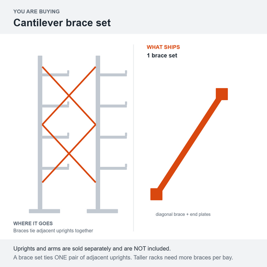 Diagram showing what ships: 1 brace set. Uprights and arms are sold separately and are NOT included.