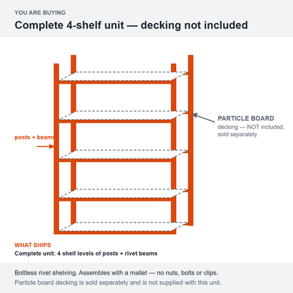 Diagram: Tri-Boro Rivet-Rak Bulkmaster boltless shelving unit. Posts and rivet beams for four shelf levels are included; particle board decking is shown dashed and is not included.