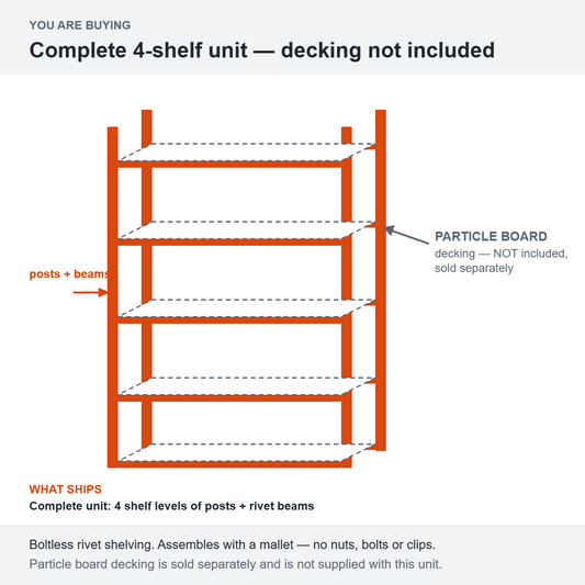 Diagram: Tri-Boro Rivet-Rak Bulkmaster boltless shelving unit. Posts and rivet beams for four shelf levels are included; particle board decking is shown dashed and is not included.