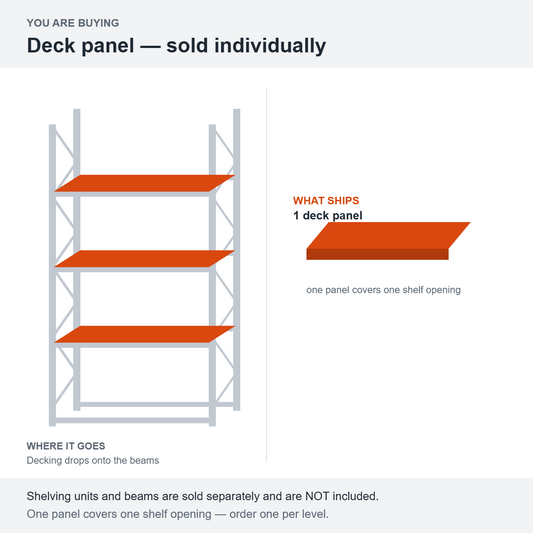 Diagram showing what ships: 1 deck panel. Shelving units and beams are sold separately and are NOT included.