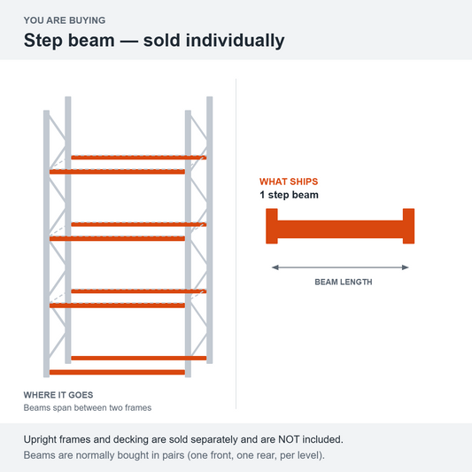 Diagram showing what ships: 1 step beam. Upright frames and decking are sold separately and are NOT included.