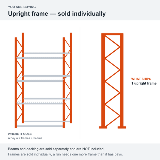 Diagram showing what ships: 1 upright frame. Beams and decking are sold separately and are NOT included.