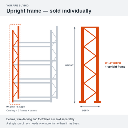 Diagram: a Unirak pallet rack bay with the upright frame highlighted, shown beside the isolated upright frame. You are buying one upright frame; beams, wire decking and footplates are sold separately.